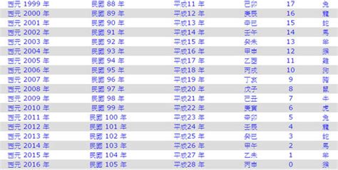 69年屬什麼|民國69年出生 西元 年齢對照表・台灣國定假期